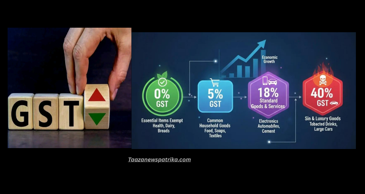New GST Rates 2025 2